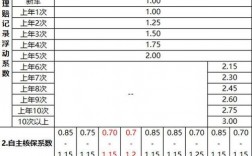 3.15车险费改