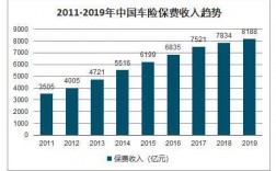 2014年车险保费增速