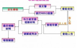 平安车险小额理赔流程