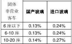 人保玻璃破碎险多钱