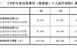 人保住院医疗保费（人保住院医疗保险）