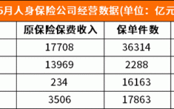 寿险一年保费收入（寿险的收入怎么算的）