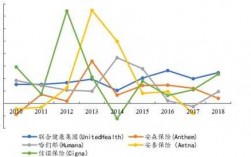 美国健康险保费占比（美国健康险保费占比多少）