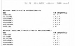 银行评估担保费吗（银行评估费用收费标准）