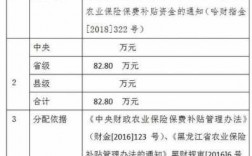 吉林省农业保险保费（吉林省农业保险保费收入2018年）