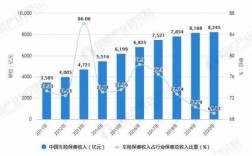 各家单位车险保费占比