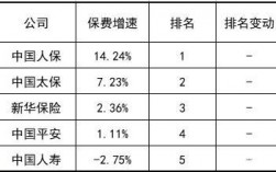 保费季度缴是什么意思