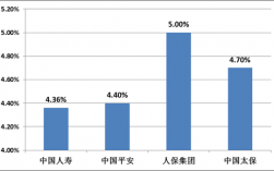 中国人保的资金（中国人保的资金运用率）