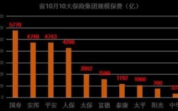 安邦保费有多少（2020年安邦保险）