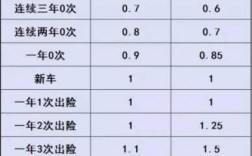 车险保费新规实施地区（车险保费上涨怎么计算）