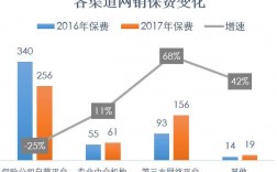 车险电网销渠道的利用