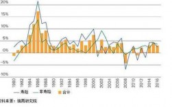 1980年保费收入