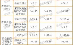 mdrt保费要求多少（mdrt 保险）