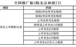 保费划款日期能否变更（保费期限可以缩短吗）