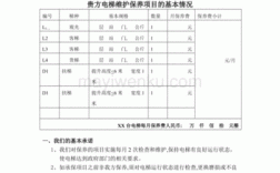 电梯维保费报告（电梯维保费测算依据）