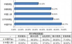 车险数据14（车险数据哪里找）