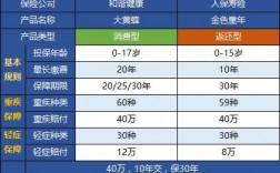 中国人保健康险待遇