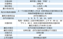 苹果保险期货保费（苹果期货的保证金比例）