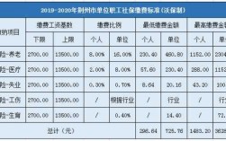 荆州2016保费收入（荆州 保险）