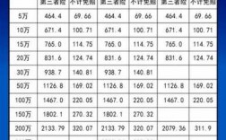 车险150万要多少钱