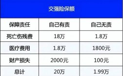 报车险多久能拿到钱