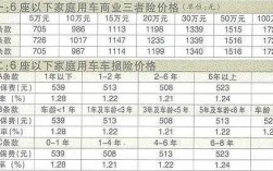 30万三者险保费多少钱（三十万的三者险能赔付多少钱）