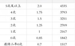 电话车险4.335