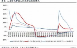 保费增速的意思（保费增速下降原因）