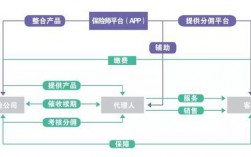 (一)车险盈利模式