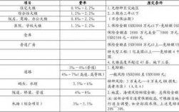 工程一切保费怎么算（工程一切险的保险费率如何确定）