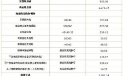 平安电话车险最低折扣