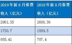 2014年财险保费收入（2014年寿险业务原保险保费收入比其给付金额多）