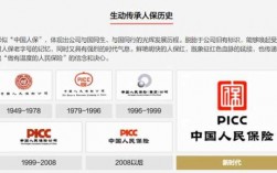 2016人保规范用工（中国人民保险公司工作人员用工类型）