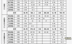 四川成都保险市场保费（成都保险比例是多少）