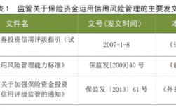 信用约掉期保险保费