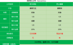 新华保险康爱无忧保费