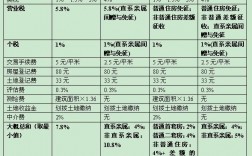 车险费用抵进项