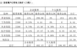 研发人员的社保费计入