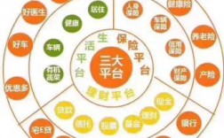 车险公司业务范围