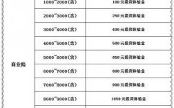 人保车险缴费点