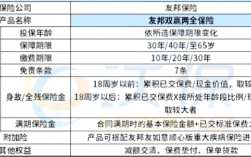 友邦保险保费如何续交（友邦保险怎么续保）