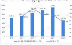 财险保费收入2017（2020年财产保险公司原保费收入）