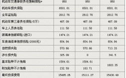 奔驰车损险费率