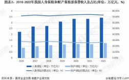 保险行业保费（保险行业保费收入2023年1月）