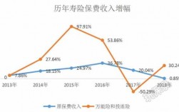 规模保费与保费收入（规模保费与保费收入一样吗）