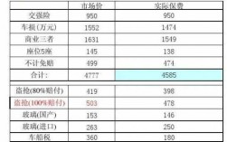 内蒙古人保车险在线报价