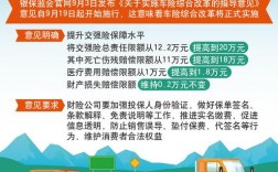 广东省商业车险改革