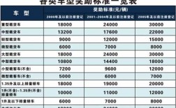 车险报废赔多少（保险车辆报废赔偿金额）