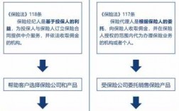 经纪公司净保费入账（保险经纪公司怎么做账）