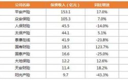 2013年车险保费收入（2013年车险保费收入多少）